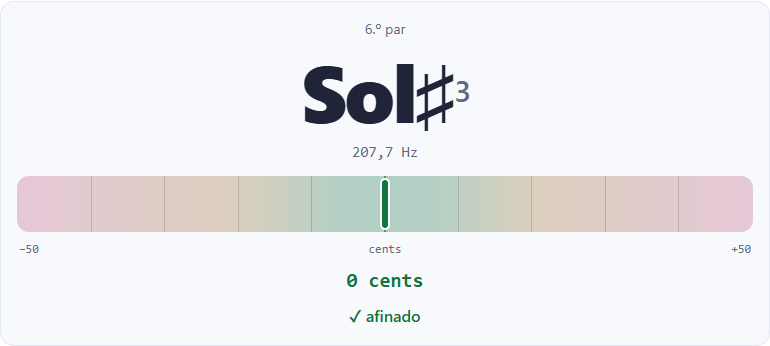 Afinador de bandurria leyendo Sol sostenido3 a 207,7 Hz