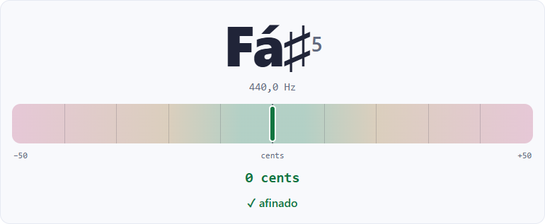 Afinador de sax alto mostrando Fá sustenido5 para um Lá de concerto de 440 Hz