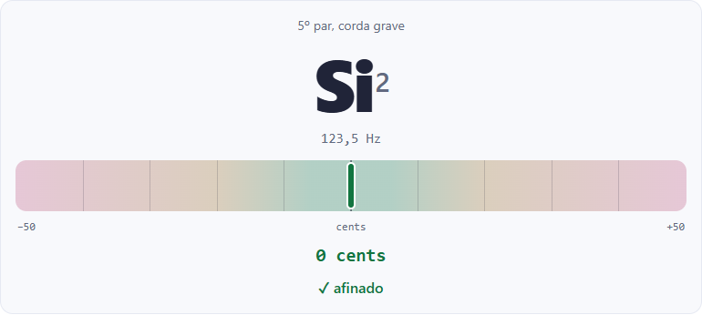 Afinador de viola caipira mostrando Si2 a 123,5 Hz